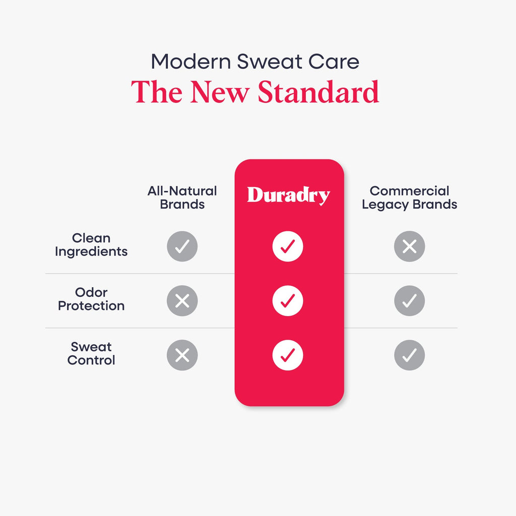 Duradry Sweat Control Duo – Stick + Gel