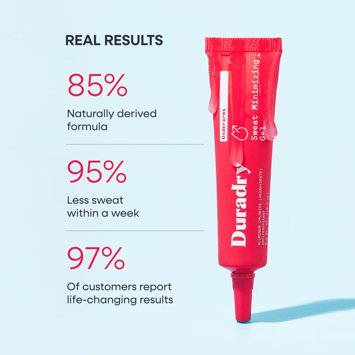 Duradry Sweat Control Duo – Stick + Gel