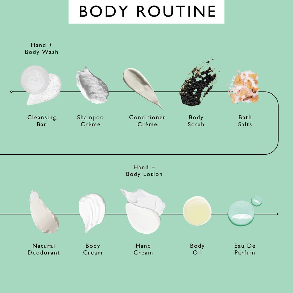 UpCircle Flaura + Santelle Eau de Parfum Sample Vials