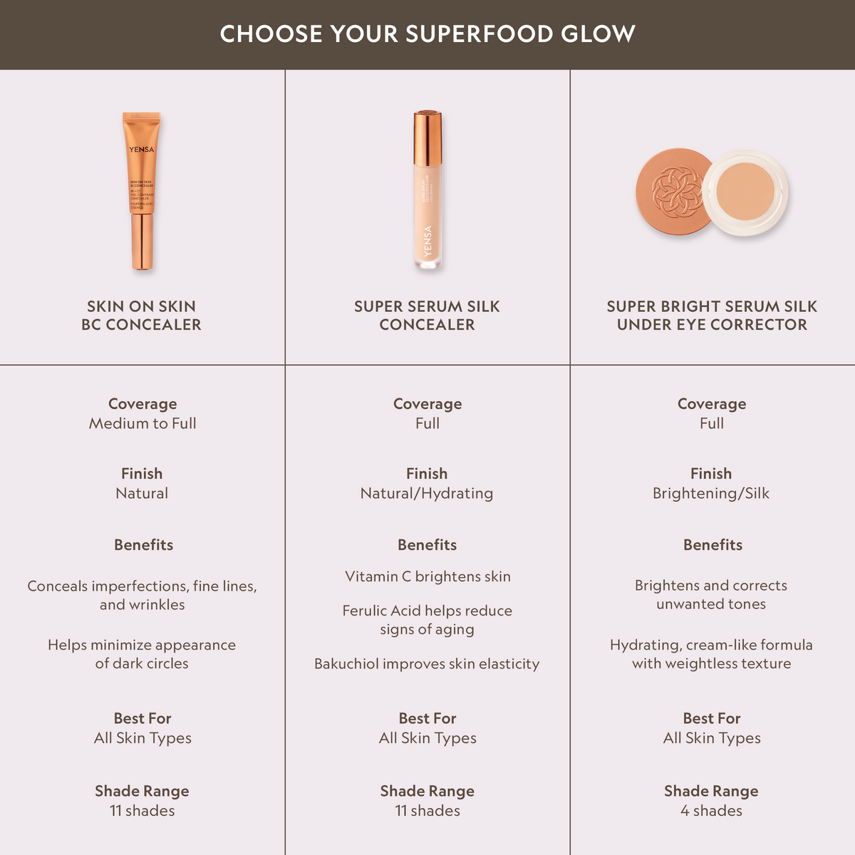 YENSA Skin On Skin BB + CC Serum Concealer – Full Coverage, 11 Shades