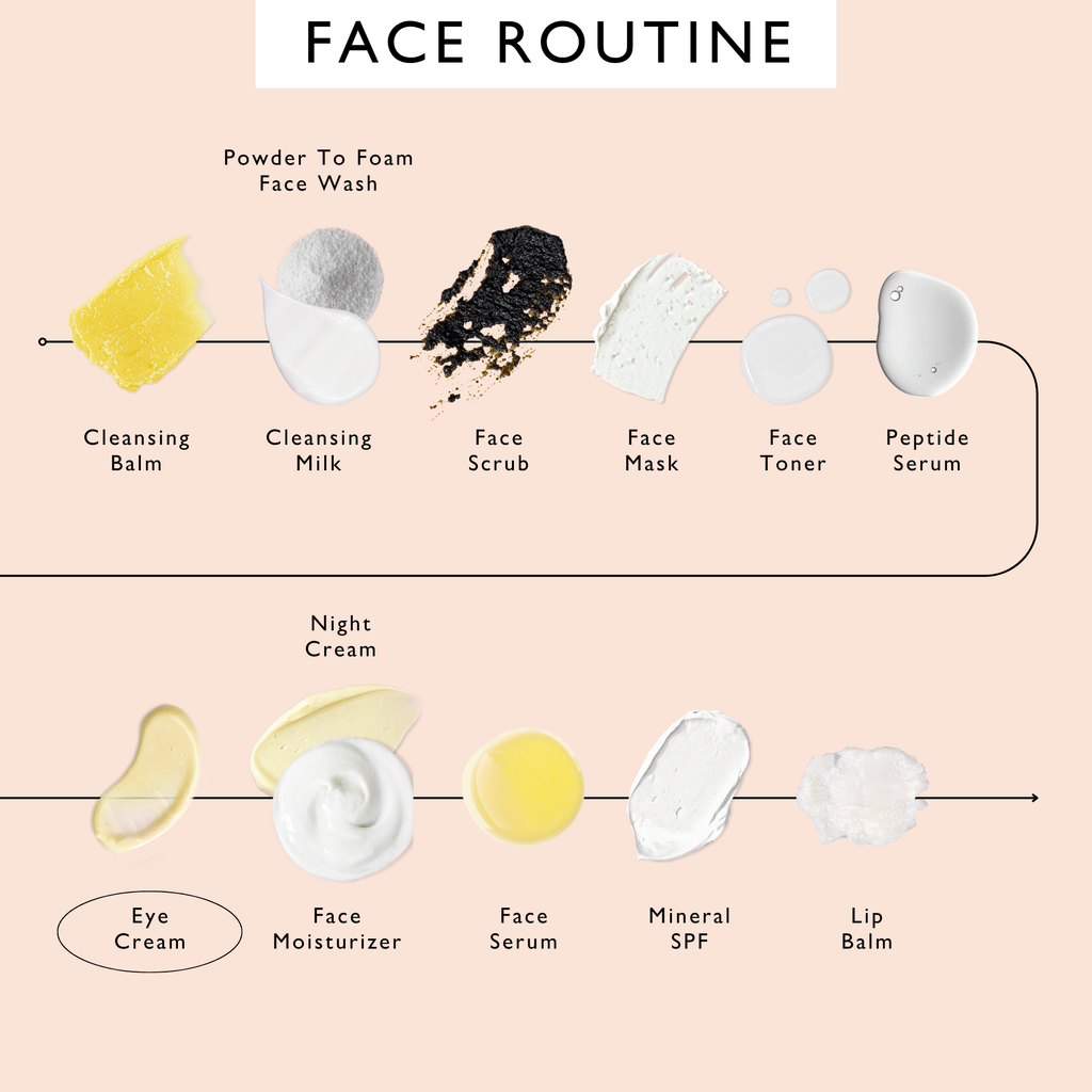 UpCircle Eye Cream with Hyaluronic Acid & Coffee