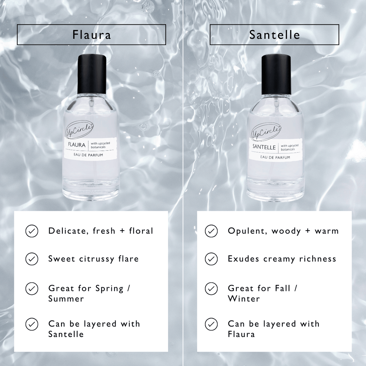 UpCircle Flaura + Santelle Eau de Parfum Sample Vials