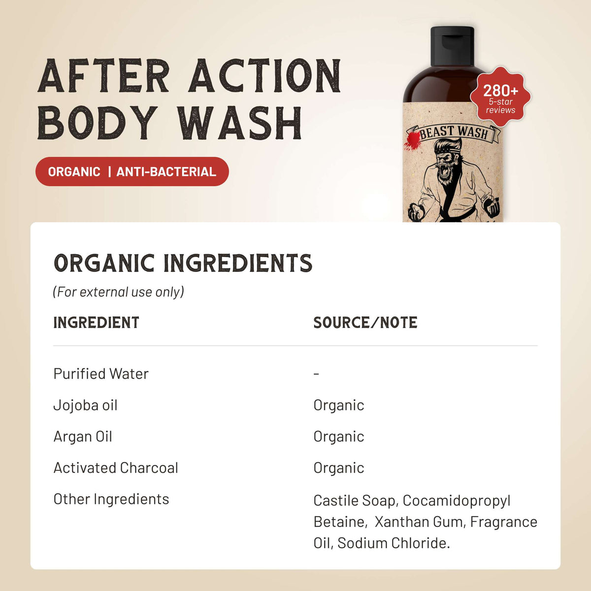 Johnny Slicks After Action Body Wash – Peppermint & Tea Tree